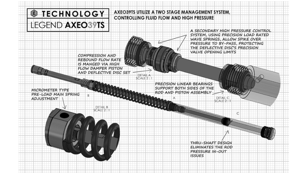 Legend, Legend 39mm +2 Cartridges